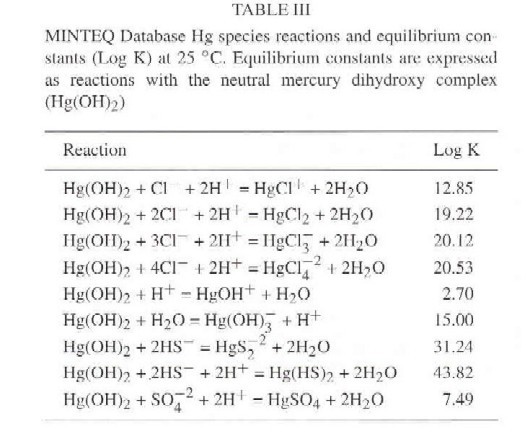 Table 3. MINTEQ Database Hg species reactions and equilibrium constants (Log K0 at 25 degrees C.