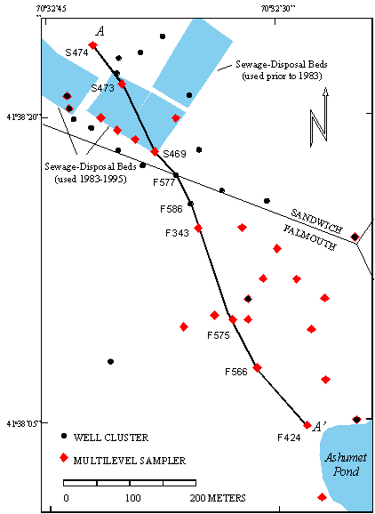 Diagram illustrating placement of wells used for collecting samples along A to A' transect through wastewater plume south of Massachusetts Military Reservation.
