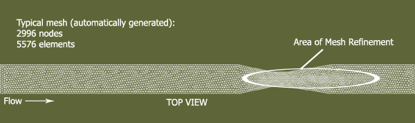 Parshall Flume example: automatically generated mesh, including mesh refinement at flume constriction