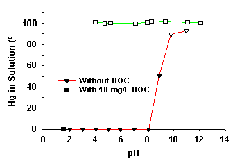 Cinnabar precipitation graph