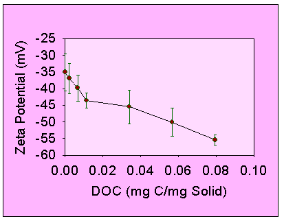 fig4.gif