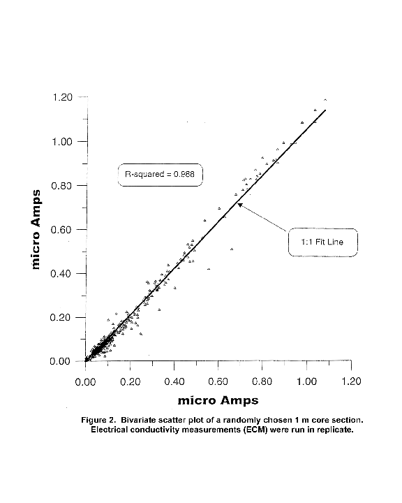 Plot of randomly chosen 1