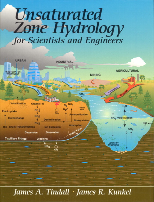 Unsaturated Zone Hydrology for Scientists and Engineers, 1999